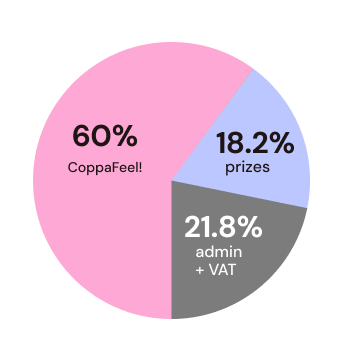 Ticket allocation pie chart